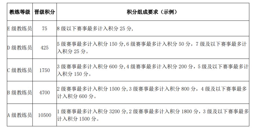 中国篮球联赛有几级_我国篮球职业联赛有几个_中国篮球有几级联赛