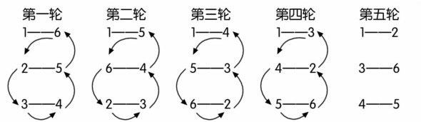 国家体育总局羽毛球比赛规则_羽毛球赛间休息的规则_在国际羽毛球比赛中,休息时