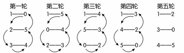 国家体育总局羽毛球比赛规则_羽毛球赛间休息的规则_在国际羽毛球比赛中,休息时