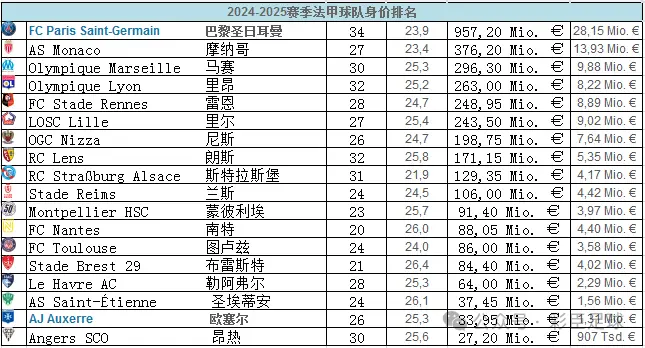 2020足球十大中锋_中锋足球球星_2025足球中锋排名