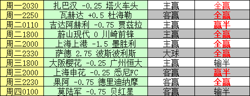 亚盘让球_亚盘让球什么意思_亚盘让球盘基础知识