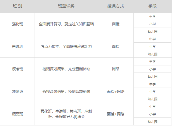 教师资格证历年作文试题总结：2012年幼儿园、小学、中学作文题目解析