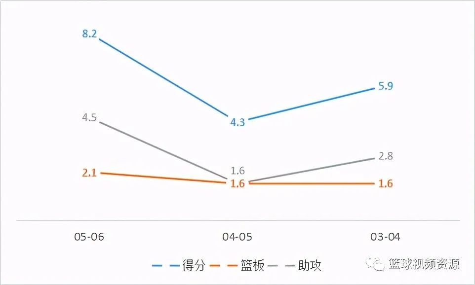 nba单节得分纪录保持者_nba单节得分王_nba历史单节最高分保持者