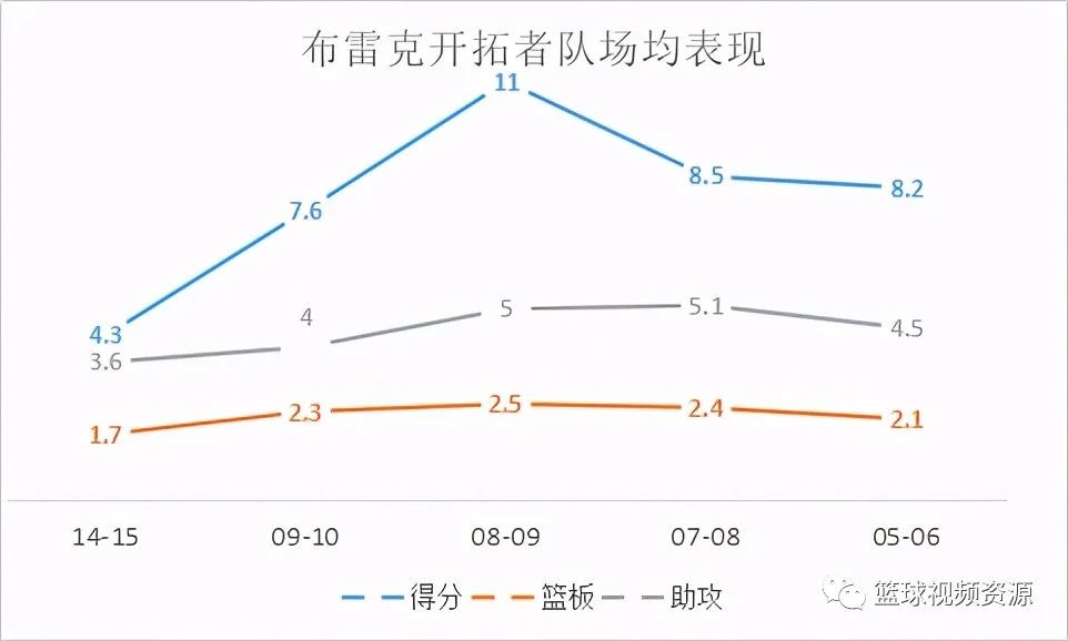 nba历史单节最高分保持者_nba单节得分王_nba单节得分纪录保持者