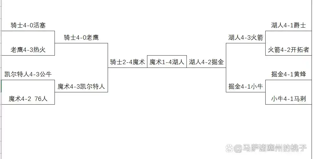 nba公牛vs凯尔特人_公牛凯尔特人季后赛_nba08到09季后赛凯尔特人vs公牛