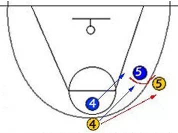 篮球基础战术配合分为_篮球战术基础配合是_篮球战术配合基础分为几个部分