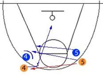 篮球战术配合基础分为几个部分_篮球战术基础配合是_篮球基础战术配合分为
