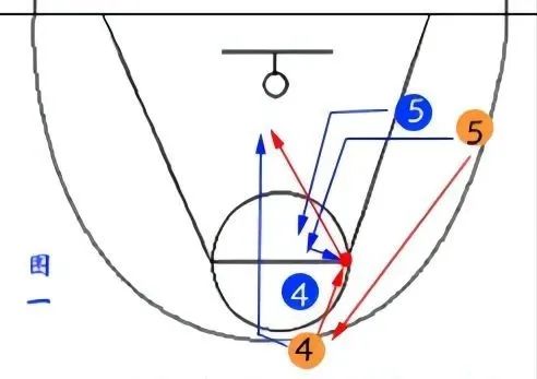 篮球战术配合基础分为几个部分_篮球战术配合基础分为几种_篮球基础战术配合分为