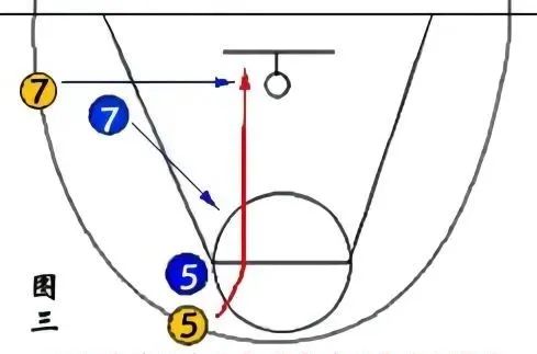 篮球战术配合基础分为几种_篮球基础战术配合分为_篮球战术配合基础分为几个部分