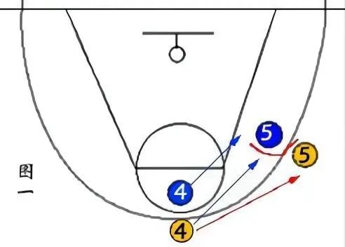 篮球战术配合基础分为几种_篮球战术配合基础分为几个部分_篮球基础战术配合分为