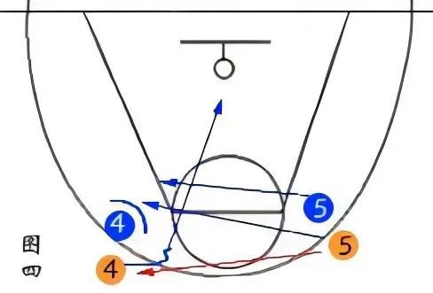 篮球战术配合基础分为几个部分_篮球战术配合基础分为几种_篮球基础战术配合分为
