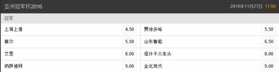 2016赛季亚冠联赛夺冠赔率_亚冠赔率排名_上港鲁能亚冠八强赛成绩