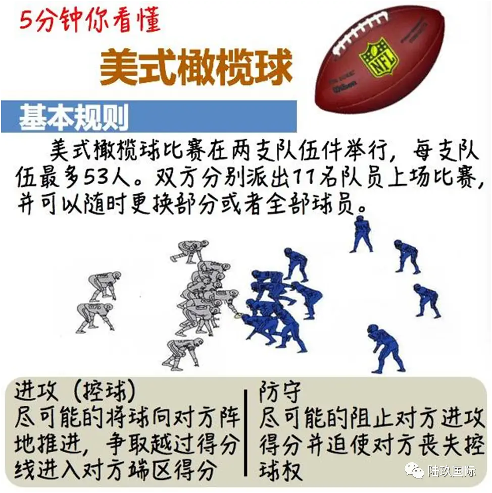 美国橄榄球规则讲解_美国职业橄榄球比赛规则_美国橄榄球规则简要概括