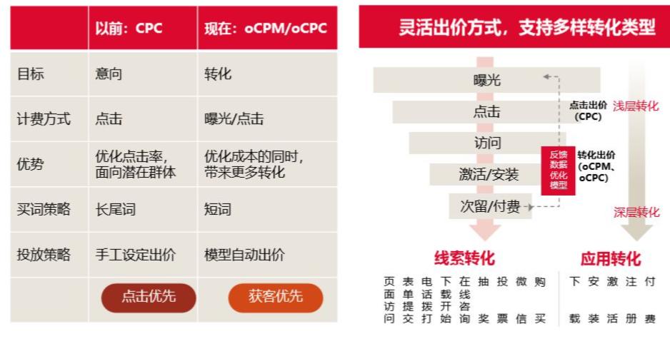 今日头条引流全攻略：评论、问答、视频及CPC点击计费技巧详解