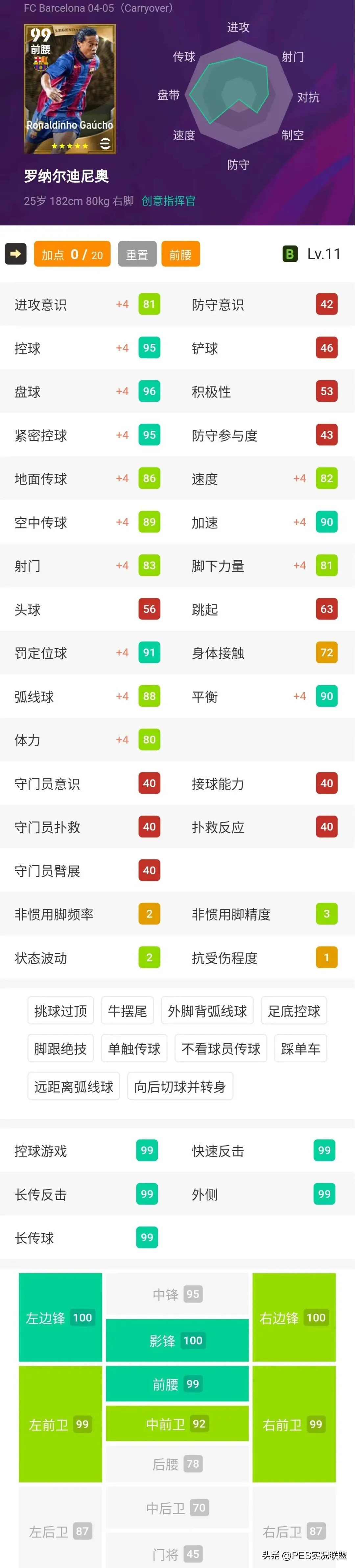 实况的大师联赛_实况足球2021大师联赛改变_实况2025大师联赛 球员突破