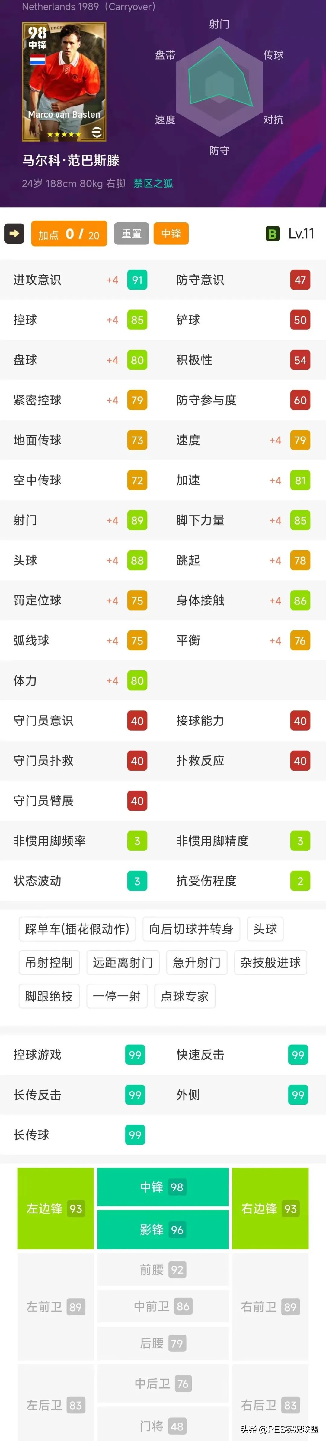 实况2025大师联赛 球员突破_实况的大师联赛_实况足球2021大师联赛改变