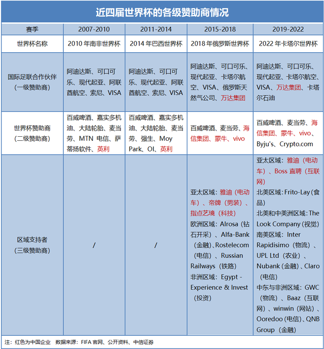 赞助商奖杯_赞助商赛事能够提高企业知名度_世界杯赞助商