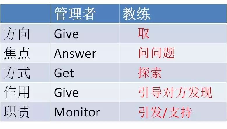 卡特教练renny_卡特教练_卡特教练是个怎样的人