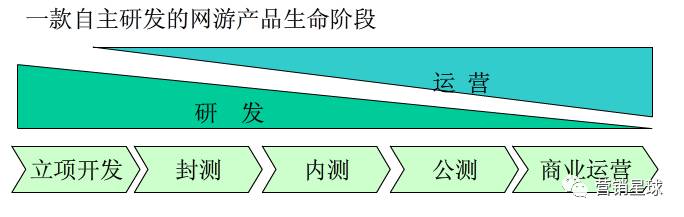 腾讯游戏运营工作及品牌推广宜落于‘微国战’方向的建议