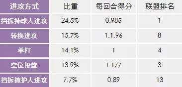 勇士的球赛_勇士比赛来球网_勇士比赛全部视频