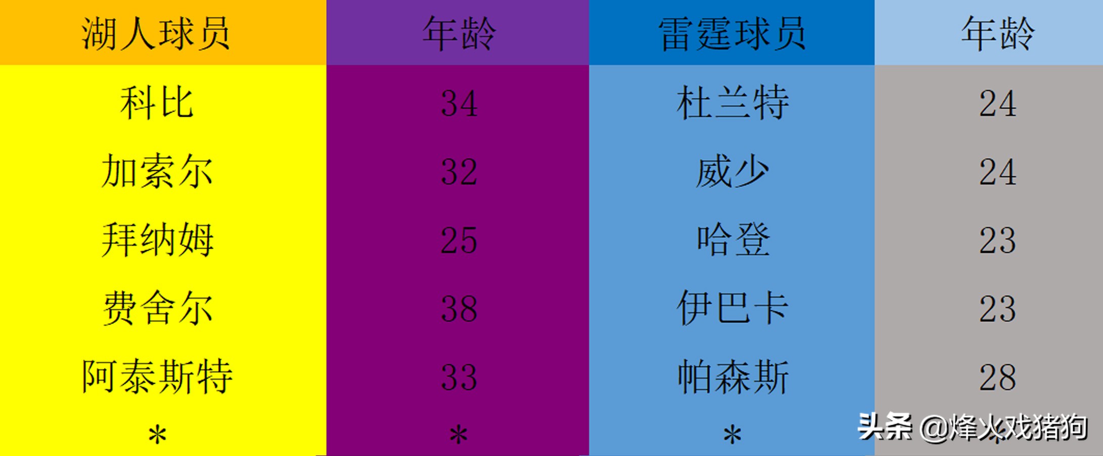 雷霆湖人比赛视频_湖人打雷霆总决赛是哪年_2021年湖人雷霆