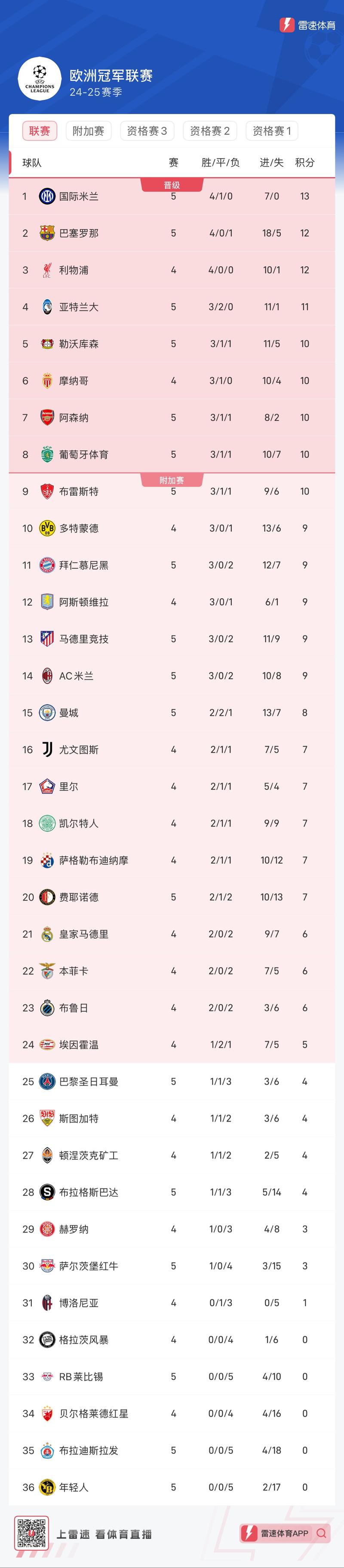 曼城与巴萨_曼城vs巴萨3比1_曼城vs巴萨欧冠战绩