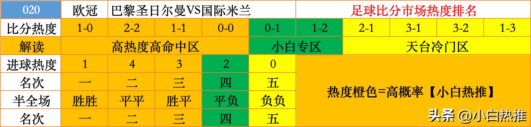 亚盘欧赔总结_欧赔亚盘经典分析文章_亚盘和欧赔的核心思想