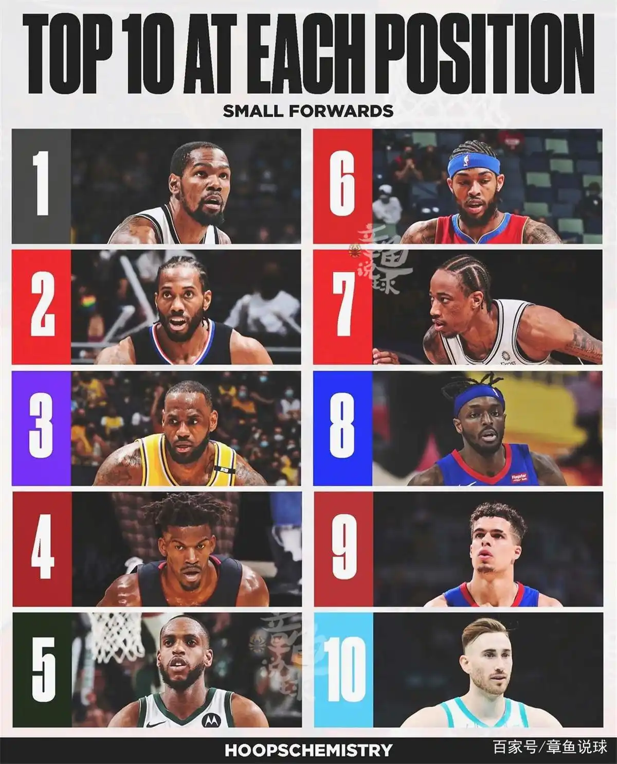 现役NBA小前锋Top10_现役NBA小前锋排名_nba小前锋排行
