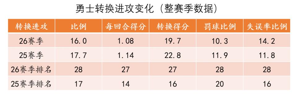 勇士队战绩分析_勇士 nba_库里竞技状态解析